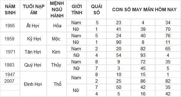 Con số may mắn hôm nay 27/7/2024 12 con giáp: Mão lộc lá rót vào nhà