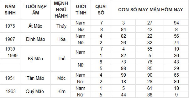 Con số may mắn hôm nay 31/7/2024 12 con giáp: Dậu thần tài gõ cửa, lộc lá tuồn vào nhà đúng ngày cuối tháng Con số may mắn hôm nay 31/7/2024 12 con giáp: Dậu thần tài gõ cửa, lộc lá tuồn vào nhà đúng ngày cuối tháng