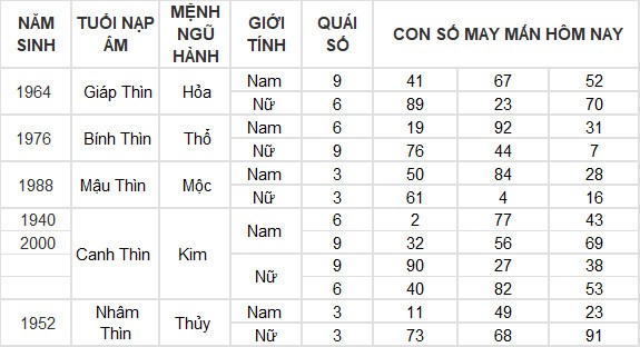 Con số may mắn hôm nay 26/7/2024 12 con giáp: Mùi có thành tài? Con số may mắn hôm nay 26/7/2024 12 con giáp: Mùi có thành tài?