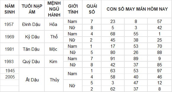 Con số may mắn hôm nay 27/7/2024 12 con giáp: Mão lộc lá rót vào nhà