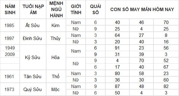 Con số may mắn hôm nay 27/7/2024 12 con giáp: Mão lộc lá rót vào nhà