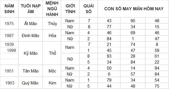Con số may mắn hôm nay 28/7/2024 12 con giáp: Thìn – Tỵ phất lên như diều gặp gió Con số may mắn hôm nay 28/7/2024 12 con giáp: Thìn – Tỵ phất lên như diều gặp gió