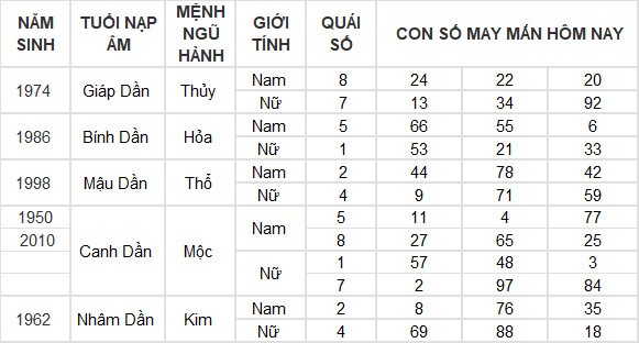 Con số may mắn hôm nay 27/7/2024 12 con giáp: Mão lộc lá rót vào nhà