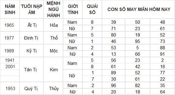 Con số may mắn hôm nay 26/7/2024 12 con giáp: Mùi có thành tài? Con số may mắn hôm nay 26/7/2024 12 con giáp: Mùi có thành tài?
