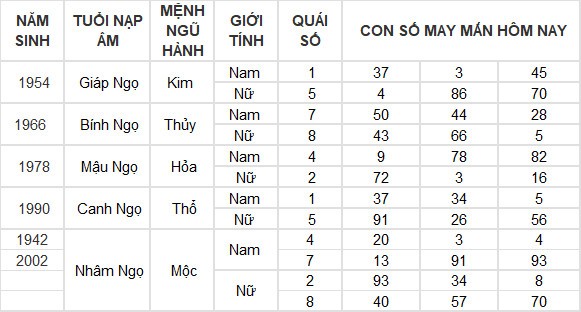 Con số may mắn hôm nay 27/7/2024 12 con giáp: Mão lộc lá rót vào nhà