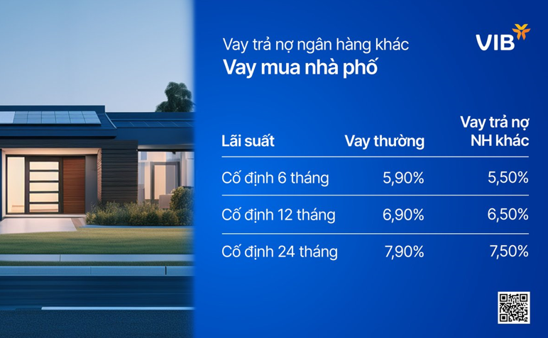 VIB: Lợi nhuận đạt 4.600 tỷ, tín dụng và huy động vốn tăng trưởng 5% trong 6 tháng đầu năm 2024 VIB: Lợi nhuận đạt 4.600 tỷ, tín dụng và huy động vốn tăng trưởng 5% trong 6 tháng đầu năm 2024