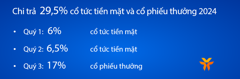 VIB: Lợi nhuận đạt 4.600 tỷ, tín dụng và huy động vốn tăng trưởng 5% trong 6 tháng đầu năm 2024 VIB: Lợi nhuận đạt 4.600 tỷ, tín dụng và huy động vốn tăng trưởng 5% trong 6 tháng đầu năm 2024