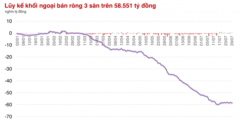 Thị trường kém ấn tượng so với khu vực, tâm lý nhà đầu tư trong nước vẫn chịu ức chế Thị trường kém ấn tượng so với khu vực, tâm lý nhà đầu tư trong nước vẫn chịu ức chế