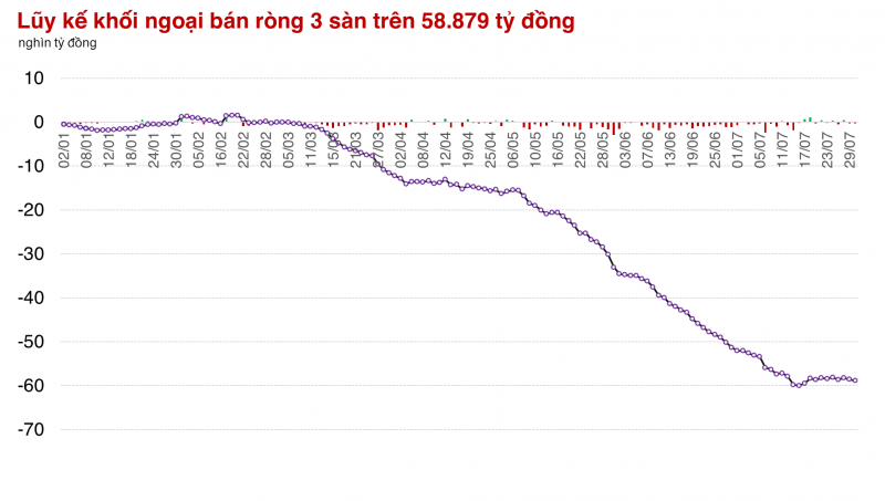 Phải đến phiên ATC, một số cổ phiếu trụ mới tăng lên mức cao nhất phiên Phải đến phiên ATC, một số cổ phiếu trụ mới tăng lên mức cao nhất phiên