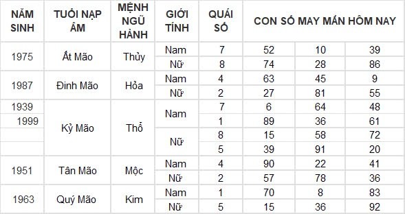 Con số may mắn hôm nay 2/8/2024 12 con giáp: Mùi Thần Tài gõ cửa, tiền bạc ùn ùn kéo về Con số may mắn hôm nay 2/8/2024 12 con giáp: Mùi Thần Tài gõ cửa, tiền bạc ùn ùn kéo về