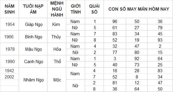 Con số may mắn hôm nay 2/8/2024 12 con giáp: Mùi Thần Tài gõ cửa, tiền bạc ùn ùn kéo về Con số may mắn hôm nay 2/8/2024 12 con giáp: Mùi Thần Tài gõ cửa, tiền bạc ùn ùn kéo về