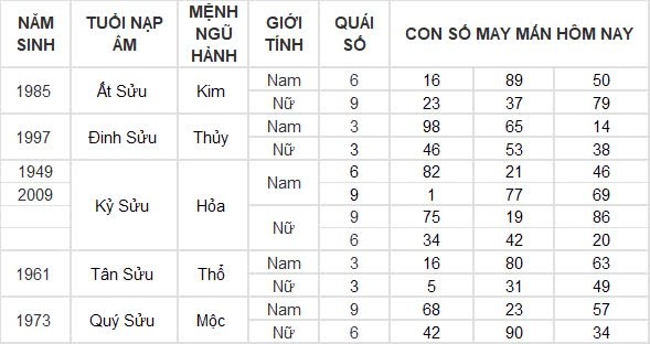 Con số may mắn hôm nay 3/8/2024 12 con giáp: Ngọ tiền vào như nước, phất phát bất ngờ Con số may mắn hôm nay 3/8/2024 12 con giáp: Ngọ tiền vào như nước, phất phát bất ngờ
