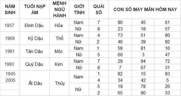 Con số may mắn hôm nay 2/8/2024 12 con giáp: Mùi Thần Tài gõ cửa, tiền bạc ùn ùn kéo về Con số may mắn hôm nay 2/8/2024 12 con giáp: Mùi Thần Tài gõ cửa, tiền bạc ùn ùn kéo về