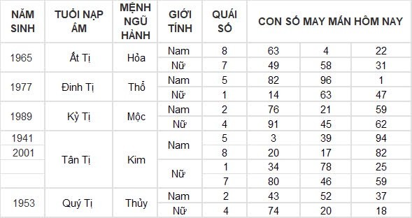 Con số may mắn hôm nay 3/8/2024 12 con giáp: Ngọ tiền vào như nước, phất phát bất ngờ Con số may mắn hôm nay 3/8/2024 12 con giáp: Ngọ tiền vào như nước, phất phát bất ngờ