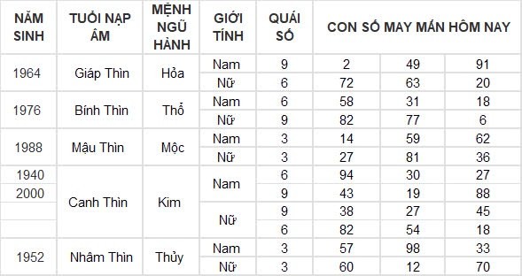Con số may mắn hôm nay 3/8/2024 12 con giáp: Ngọ tiền vào như nước, phất phát bất ngờ Con số may mắn hôm nay 3/8/2024 12 con giáp: Ngọ tiền vào như nước, phất phát bất ngờ