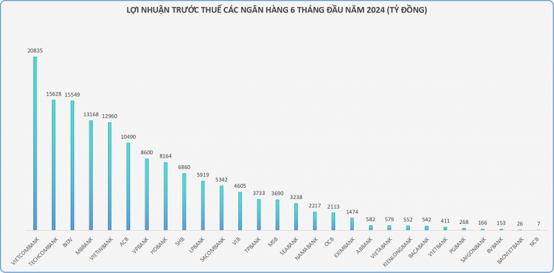 Lợi nhuận ngân hàng đến từ đâu? Lợi nhuận ngân hàng đến từ đâu?