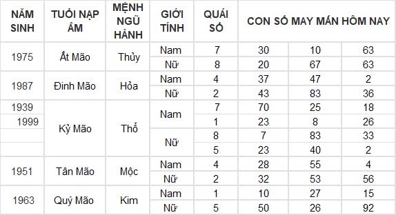 Con số may mắn hôm nay 5/8/2024 12 con giáp: Mùi tiền bất ngờ đổ vào nhà Con số may mắn hôm nay 5/8/2024 12 con giáp: Mùi tiền bất ngờ đổ vào nhà