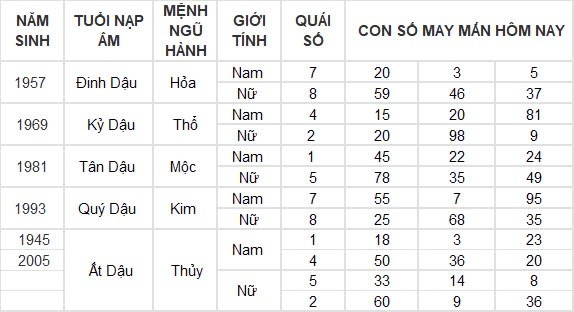 Con số may mắn hôm nay 5/8/2024 12 con giáp: Mùi tiền bất ngờ đổ vào nhà Con số may mắn hôm nay 5/8/2024 12 con giáp: Mùi tiền bất ngờ đổ vào nhà