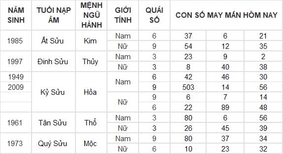 Con số may mắn hôm nay 5/8/2024 12 con giáp: Mùi tiền bất ngờ đổ vào nhà Con số may mắn hôm nay 5/8/2024 12 con giáp: Mùi tiền bất ngờ đổ vào nhà