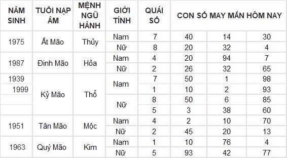 Con số may mắn hôm nay 4/8/2024 12 con giáp: Hợi may mắn vượt bậc, công việc đến tiền đồ đều nở hoa Con số may mắn hôm nay 4/8/2024 12 con giáp: Hợi may mắn vượt bậc, công việc đến tiền đồ đều nở hoa