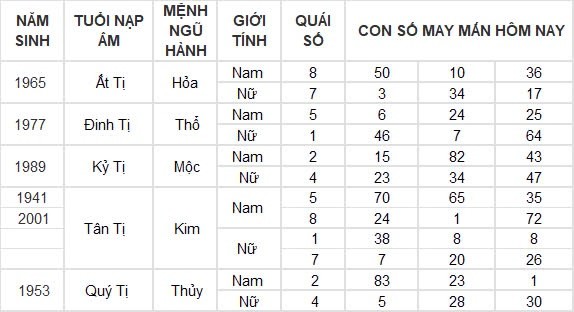 Con số may mắn hôm nay 5/8/2024 12 con giáp: Mùi tiền bất ngờ đổ vào nhà Con số may mắn hôm nay 5/8/2024 12 con giáp: Mùi tiền bất ngờ đổ vào nhà