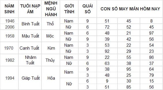 Con số may mắn hôm nay 4/8/2024 12 con giáp: Hợi may mắn vượt bậc, công việc đến tiền đồ đều nở hoa Con số may mắn hôm nay 4/8/2024 12 con giáp: Hợi may mắn vượt bậc, công việc đến tiền đồ đều nở hoa