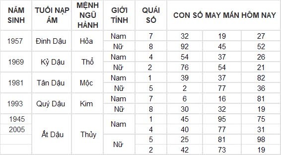 Con số may mắn hôm nay 4/8/2024 12 con giáp: Hợi may mắn vượt bậc, công việc đến tiền đồ đều nở hoa Con số may mắn hôm nay 4/8/2024 12 con giáp: Hợi may mắn vượt bậc, công việc đến tiền đồ đều nở hoa