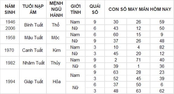 Con số may mắn hôm nay 5/8/2024 12 con giáp: Mùi tiền bất ngờ đổ vào nhà Con số may mắn hôm nay 5/8/2024 12 con giáp: Mùi tiền bất ngờ đổ vào nhà
