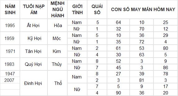 Con số may mắn hôm nay 5/8/2024 12 con giáp: Mùi tiền bất ngờ đổ vào nhà Con số may mắn hôm nay 5/8/2024 12 con giáp: Mùi tiền bất ngờ đổ vào nhà