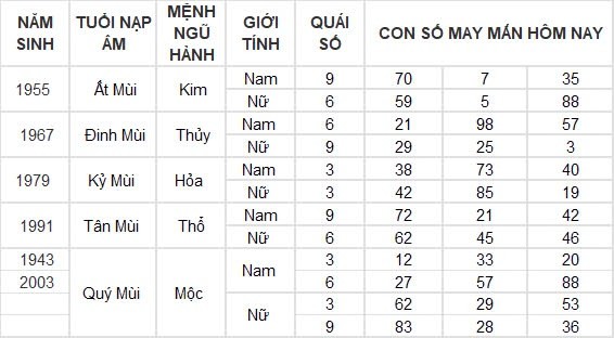 Con số may mắn hôm nay 4/8/2024 12 con giáp: Hợi may mắn vượt bậc, công việc đến tiền đồ đều nở hoa Con số may mắn hôm nay 4/8/2024 12 con giáp: Hợi may mắn vượt bậc, công việc đến tiền đồ đều nở hoa