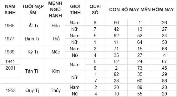 Con số may mắn hôm nay 4/8/2024 12 con giáp: Hợi may mắn vượt bậc, công việc đến tiền đồ đều nở hoa Con số may mắn hôm nay 4/8/2024 12 con giáp: Hợi may mắn vượt bậc, công việc đến tiền đồ đều nở hoa