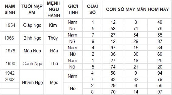 Con số may mắn hôm nay 4/8/2024 12 con giáp: Hợi may mắn vượt bậc, công việc đến tiền đồ đều nở hoa Con số may mắn hôm nay 4/8/2024 12 con giáp: Hợi may mắn vượt bậc, công việc đến tiền đồ đều nở hoa