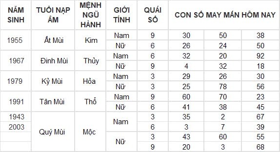 Con số may mắn hôm nay 5/8/2024 12 con giáp: Mùi tiền bất ngờ đổ vào nhà Con số may mắn hôm nay 5/8/2024 12 con giáp: Mùi tiền bất ngờ đổ vào nhà