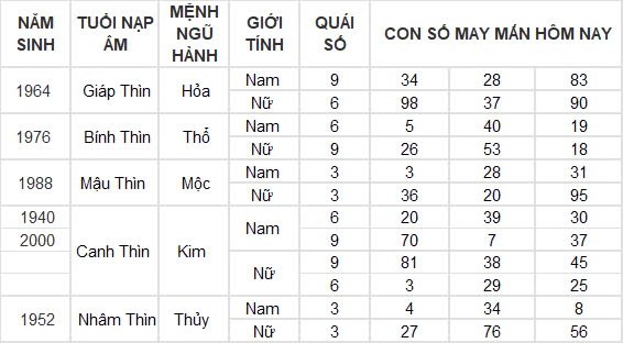 Con số may mắn hôm nay 4/8/2024 12 con giáp: Hợi may mắn vượt bậc, công việc đến tiền đồ đều nở hoa Con số may mắn hôm nay 4/8/2024 12 con giáp: Hợi may mắn vượt bậc, công việc đến tiền đồ đều nở hoa