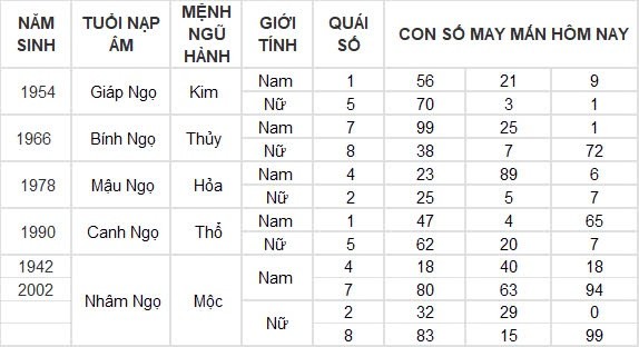 Con số may mắn hôm nay 5/8/2024 12 con giáp: Mùi tiền bất ngờ đổ vào nhà Con số may mắn hôm nay 5/8/2024 12 con giáp: Mùi tiền bất ngờ đổ vào nhà