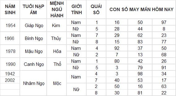 Con số may mắn hôm nay 8/8/2024 12 con giáp: Hợi may mắn hơn người, đụng đâu thắng đấy Con số may mắn hôm nay 8/8/2024 12 con giáp: Hợi may mắn hơn người, đụng đâu thắng đấy