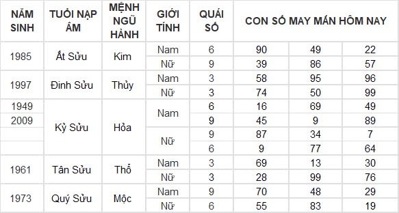 Con số may mắn hôm nay 10/8/2024 12 con giáp: ”Cá chép vượt vũ môn” Dậu một bước thành công Con số may mắn hôm nay 10/8/2024 12 con giáp: ”Cá chép vượt vũ môn” Dậu một bước thành công