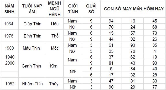 Con số may mắn hôm nay 7/8/2024 12 con giáp: Mão cát tinh soi đường, làm gì cũng thuận lợi Con số may mắn hôm nay 7/8/2024 12 con giáp: Mão cát tinh soi đường, làm gì cũng thuận lợi