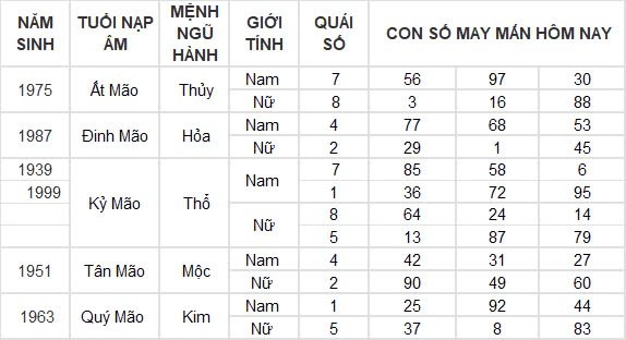 Con số may mắn hôm nay 9/8/2024 12 con giáp: Mùi có thành tài?