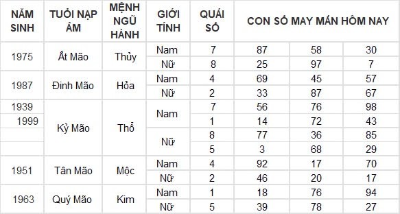 Con số may mắn hôm nay 10/8/2024 12 con giáp: ”Cá chép vượt vũ môn” Dậu một bước thành công Con số may mắn hôm nay 10/8/2024 12 con giáp: ”Cá chép vượt vũ môn” Dậu một bước thành công