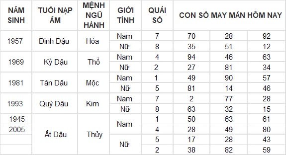 Con số may mắn hôm nay 7/8/2024 12 con giáp: Mão cát tinh soi đường, làm gì cũng thuận lợi Con số may mắn hôm nay 7/8/2024 12 con giáp: Mão cát tinh soi đường, làm gì cũng thuận lợi