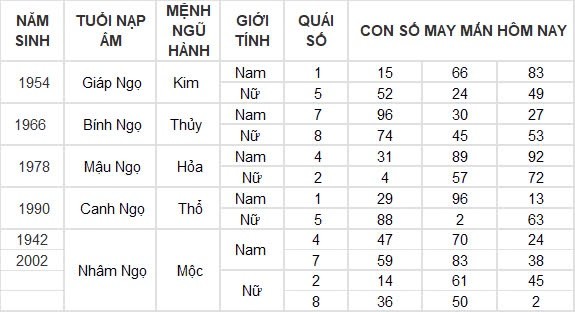 Con số may mắn hôm nay 7/8/2024 12 con giáp: Mão cát tinh soi đường, làm gì cũng thuận lợi Con số may mắn hôm nay 7/8/2024 12 con giáp: Mão cát tinh soi đường, làm gì cũng thuận lợi