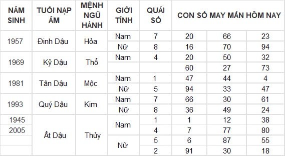 Con số may mắn hôm nay 8/8/2024 12 con giáp: Hợi may mắn hơn người, đụng đâu thắng đấy Con số may mắn hôm nay 8/8/2024 12 con giáp: Hợi may mắn hơn người, đụng đâu thắng đấy