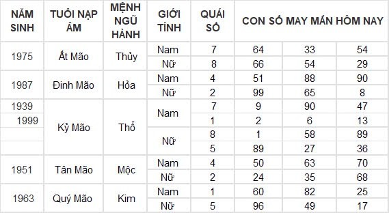 Con số may mắn hôm nay 8/8/2024 12 con giáp: Hợi may mắn hơn người, đụng đâu thắng đấy Con số may mắn hôm nay 8/8/2024 12 con giáp: Hợi may mắn hơn người, đụng đâu thắng đấy