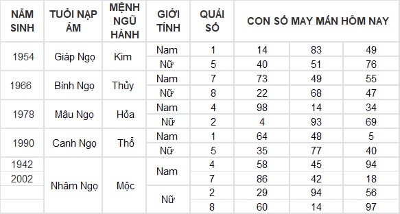 Con số may mắn hôm nay 10/8/2024 12 con giáp: ”Cá chép vượt vũ môn” Dậu một bước thành công Con số may mắn hôm nay 10/8/2024 12 con giáp: ”Cá chép vượt vũ môn” Dậu một bước thành công