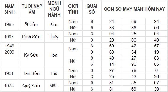 Con số may mắn hôm nay 8/8/2024 12 con giáp: Hợi may mắn hơn người, đụng đâu thắng đấy Con số may mắn hôm nay 8/8/2024 12 con giáp: Hợi may mắn hơn người, đụng đâu thắng đấy