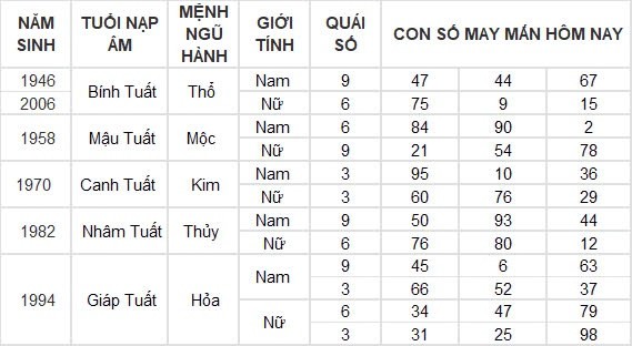 Con số may mắn hôm nay 8/8/2024 12 con giáp: Hợi may mắn hơn người, đụng đâu thắng đấy Con số may mắn hôm nay 8/8/2024 12 con giáp: Hợi may mắn hơn người, đụng đâu thắng đấy