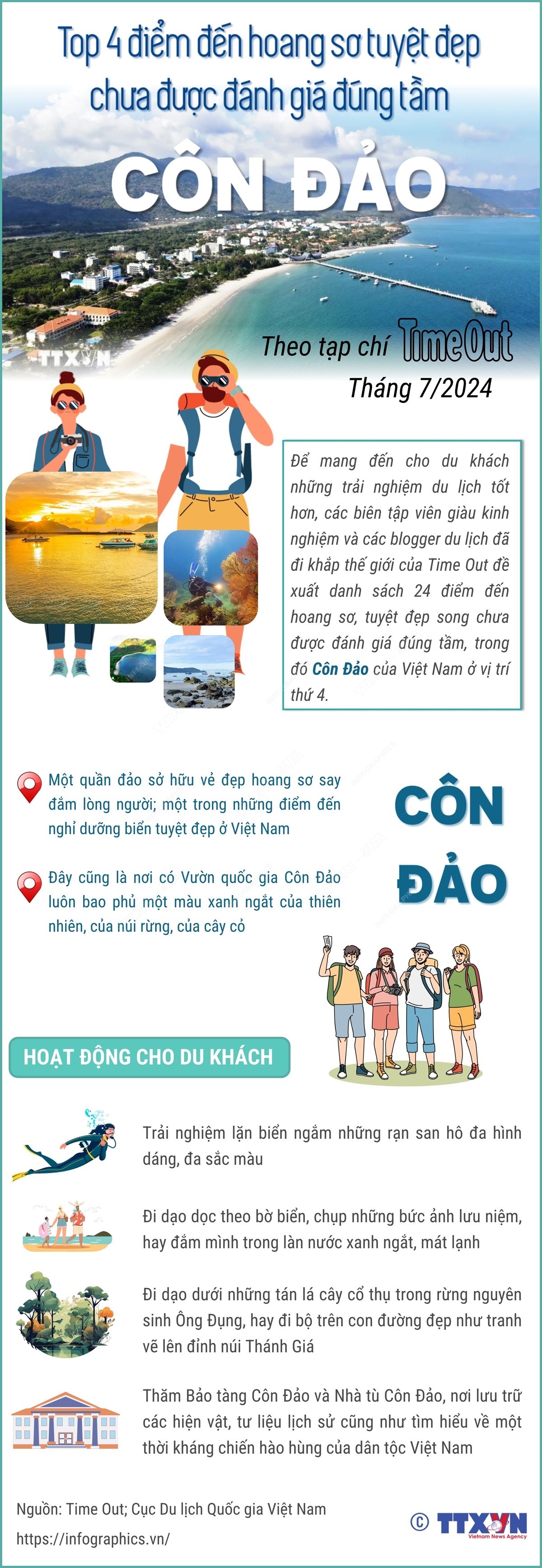 Côn Đảo - Top 4 điểm đến hoang sơ, tuyệt đẹp chưa được đánh giá đúng tầm Côn Đảo - Top 4 điểm đến hoang sơ, tuyệt đẹp chưa được đánh giá đúng tầm