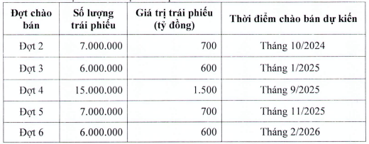 BVBank muốn huy động 5.600 tỷ đồng qua kênh trái phiếu BVBank muốn huy động 5.600 tỷ đồng qua kênh trái phiếu