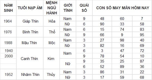 Con số may mắn hôm nay 13/8/2024 12 con giáp: Sửu may mắn ngập trời Con số may mắn hôm nay 13/8/2024 12 con giáp: Sửu may mắn ngập trời